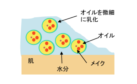 アテニアクレンジング