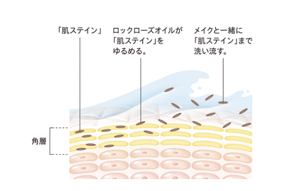 アテニアクレンジング